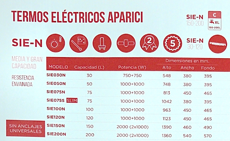 Termo electrico Aparici SIE30N, 30 L, 1500 W, Multiposición